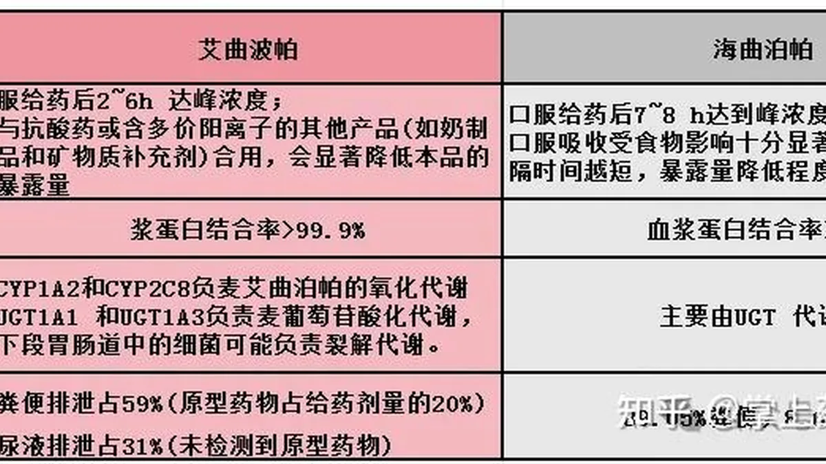患者在医院药房窗口咨询芦曲泊帕价格
