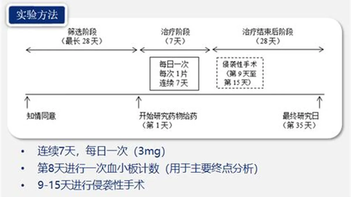 药师在药房核对芦曲泊帕处方，强调儿童用药需谨慎