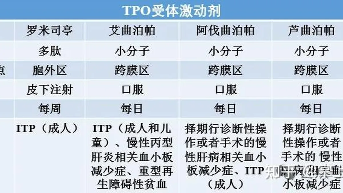 医生正在为患者解读芦曲泊帕停药后的血常规报告