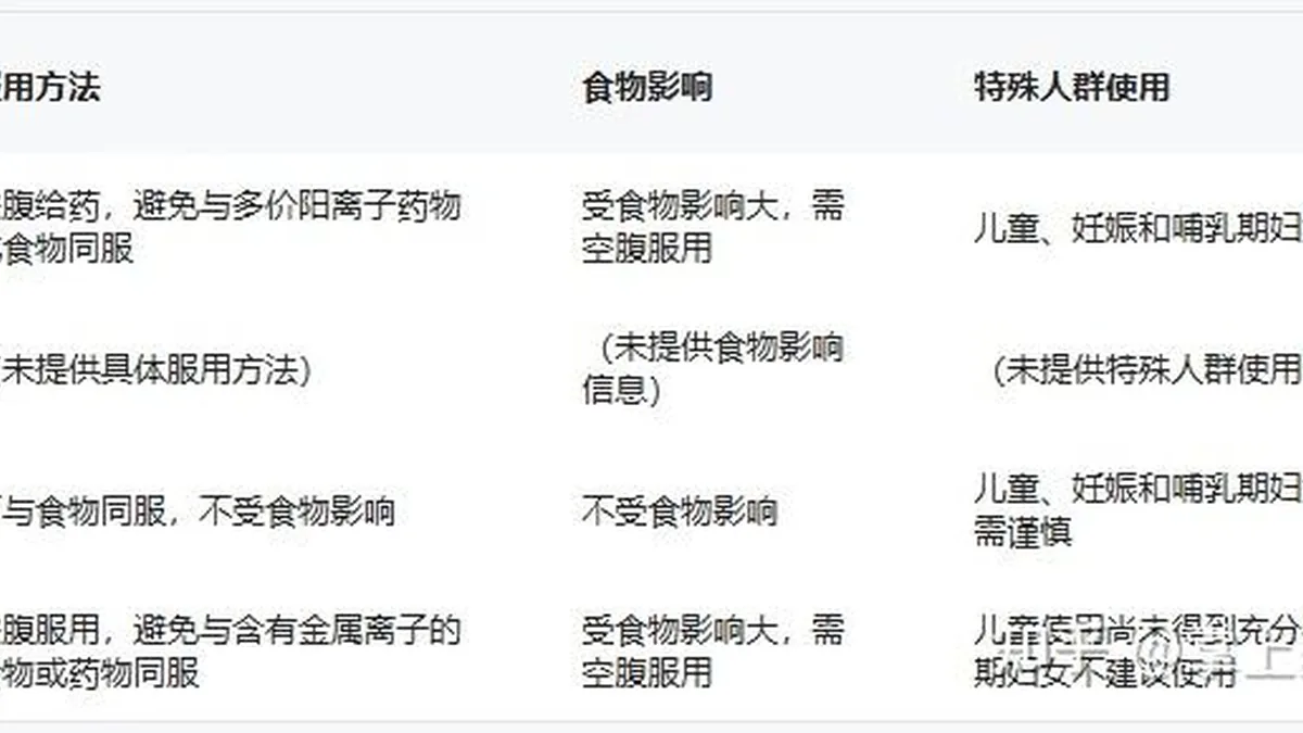 血小板计数变化曲线图，标注停药后监测点
