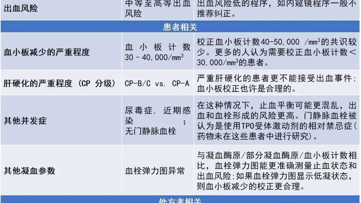 医生向家长解释儿童用药风险，桌上放着芦曲泊帕药盒和说明书